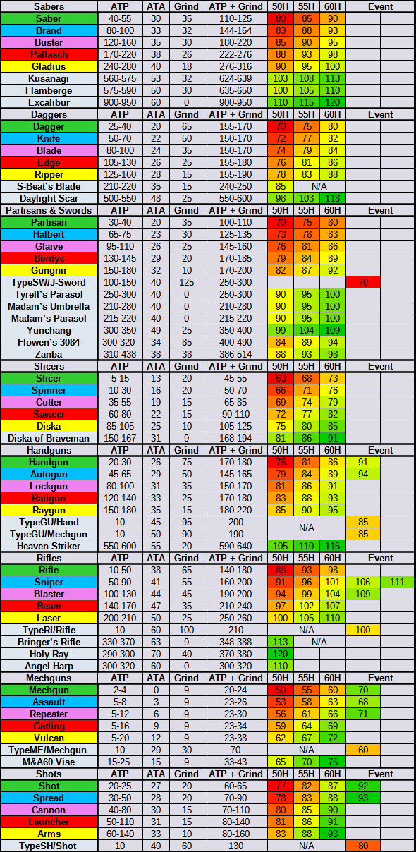 Photon Weapon With Rares Comparison.png