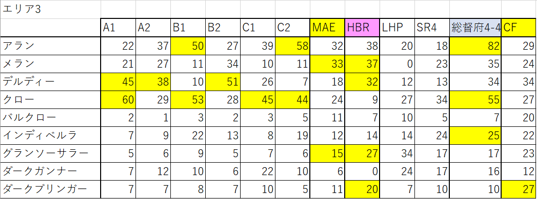 PSOBB 遺跡エリア3.png