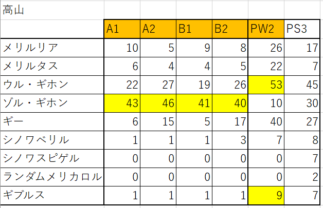 PSOBB 高山.png