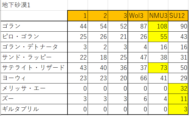 PSOBB 地下砂漠1.png