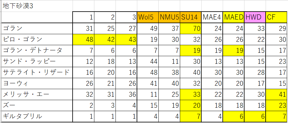 PSOBB 地下砂漠3.png