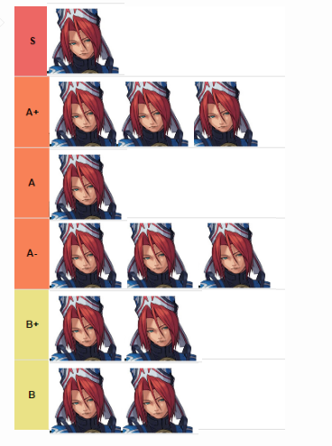 Pso bb tier list 100% legit.png